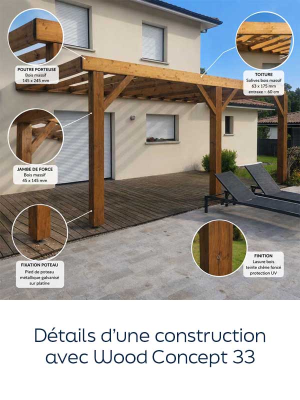 Détails techniques d’une pergola en bois massif avec fixation sur platine